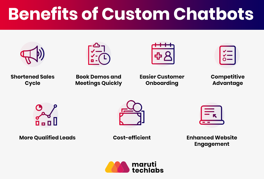 Benefits Of Using A Chatbot—Use Chatbot And Increase Your Sales