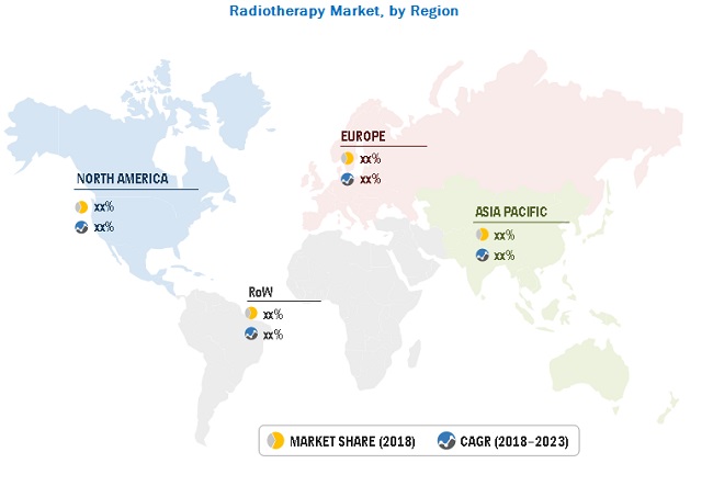 Radiotherapy Market To Reach USD 6.8 Billion By 2023 - Rising Cancer Prevalence Across the Globe